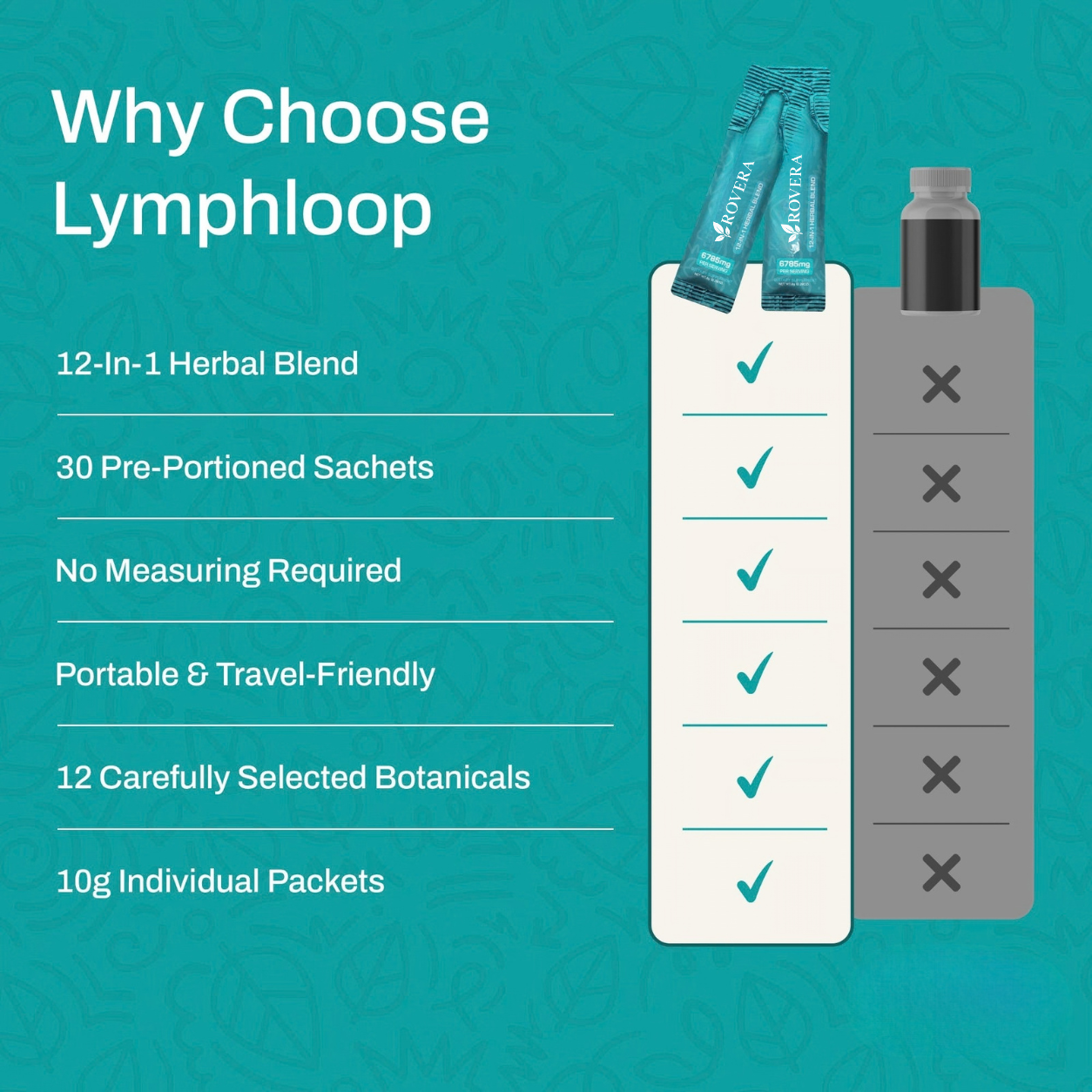 Lymphatic Drainage Support